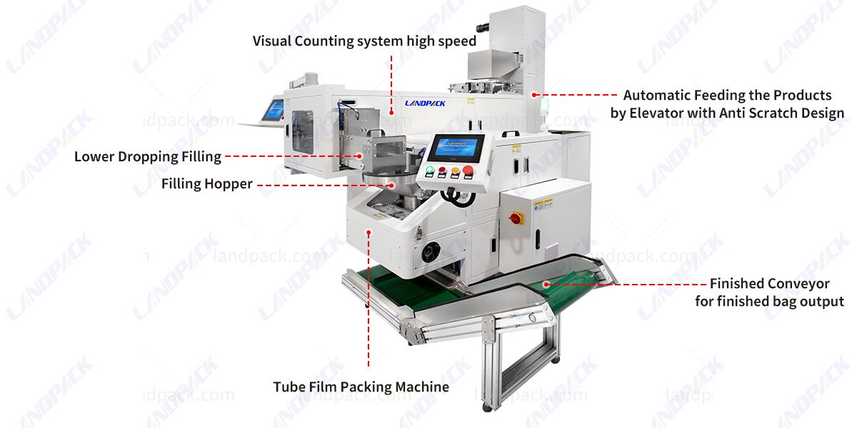 visual counting packing machine