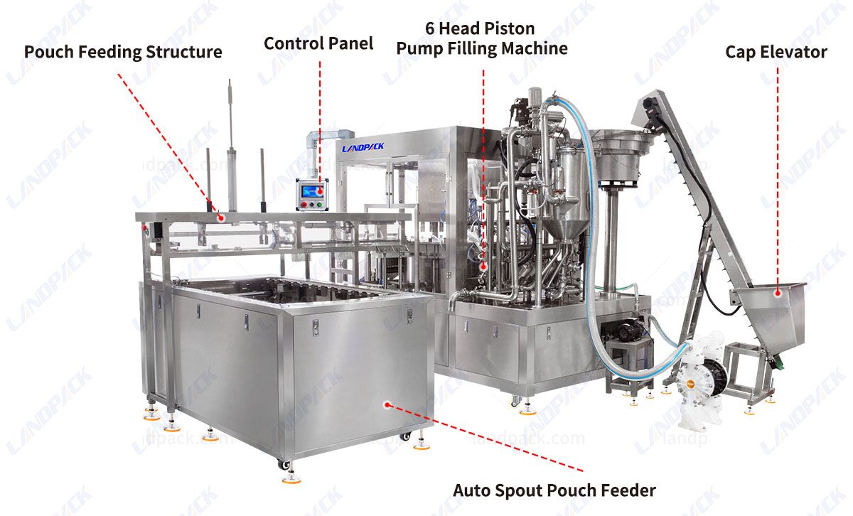 spout pouch filling capping machine