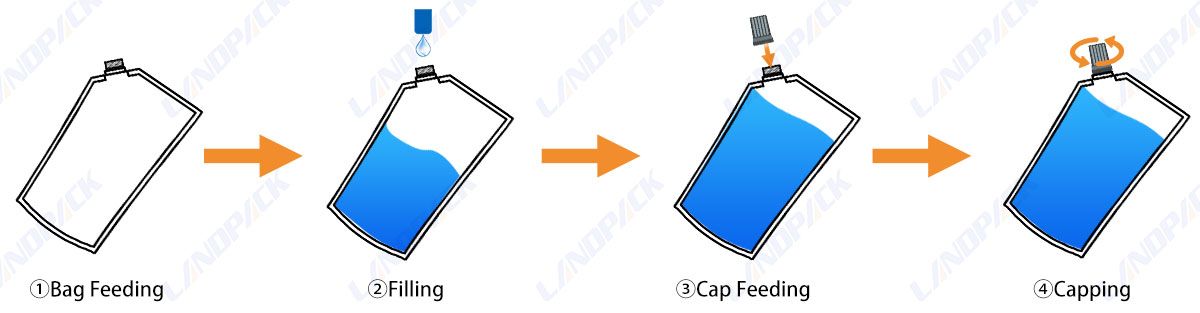 spout pouch filling machine price
