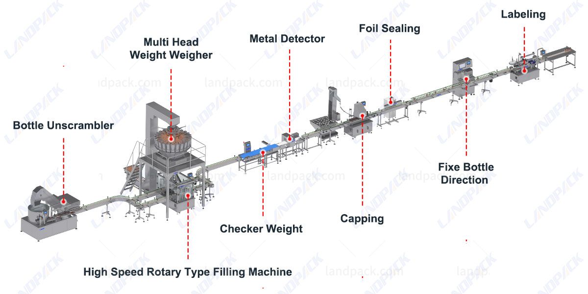 spice jar filling machine