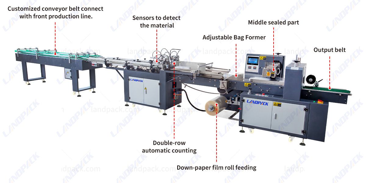 Flow Wrapping Machine | Automatic Disposable Cup Counting and Packing Machine