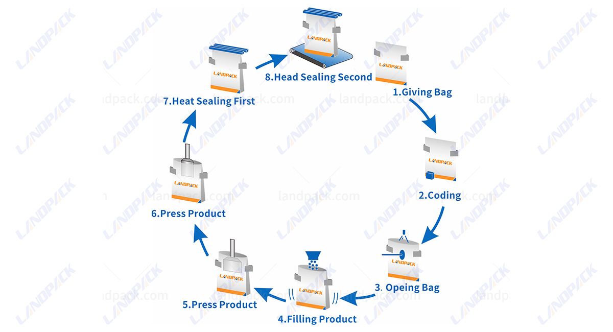 automatic rotary pouch packing machine