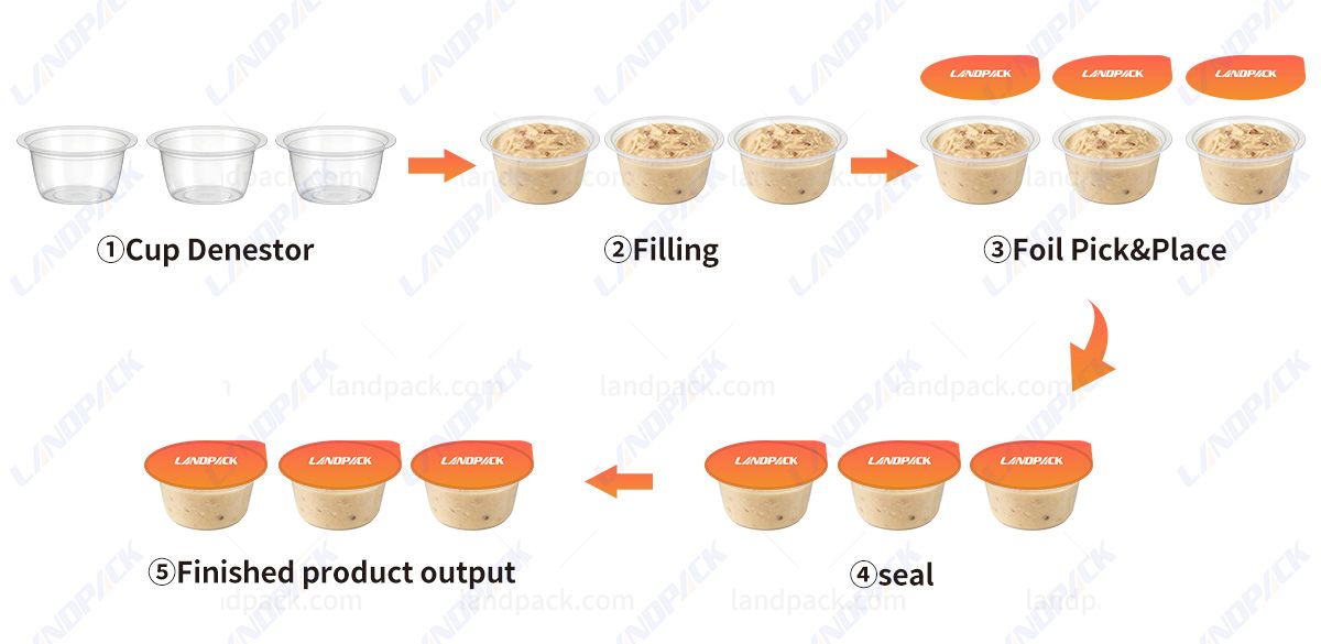 automatic cup filling and sealing machine